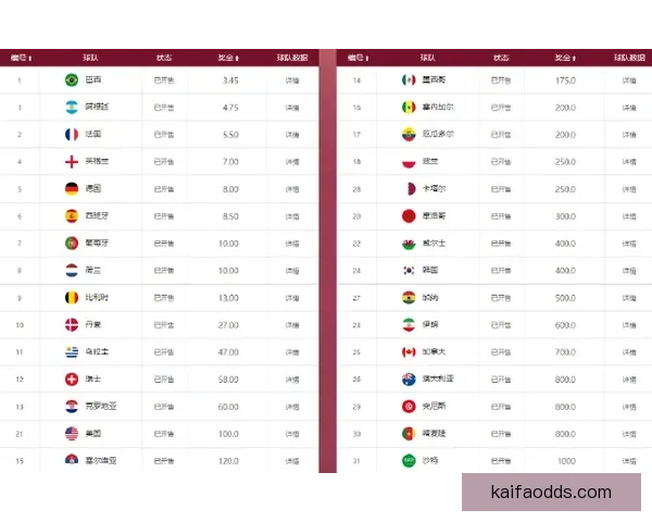 2026年世界杯冠军赔率分析各国夺冠前景及热门球队预测