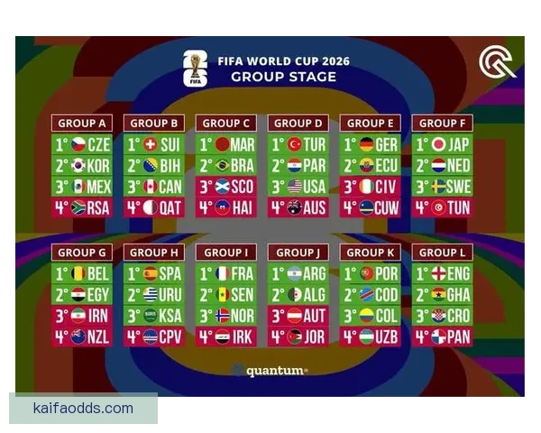 2026年世界杯冠军热门球队预测及赛前分析