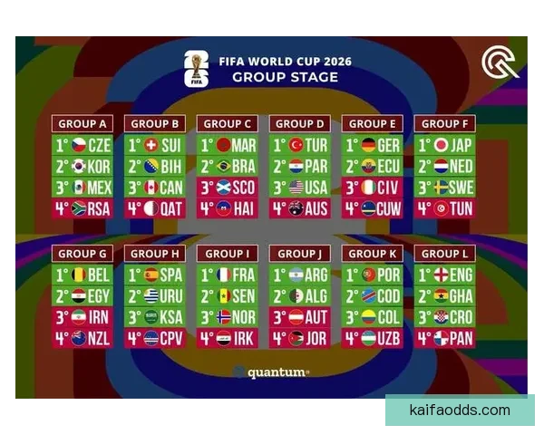 2026年世界杯冠军热门球队预测及赛前分析